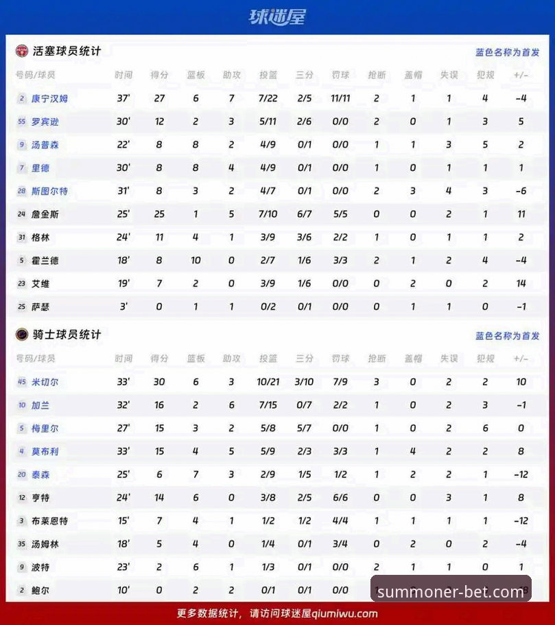 骑士vs湖人：阿特金森战术复盘 vs 英雄联盟竞猜平台赛事数据分析体验