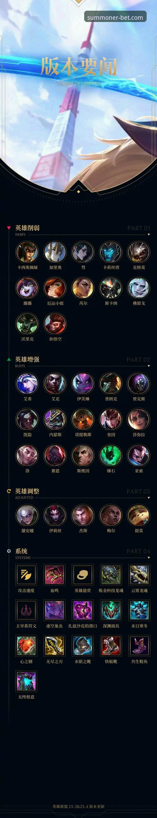 英雄联盟赛事押注安全吗？深度解析LOL竞猜平台选择与风险防范